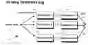 Fig. 01 - Interleaver with linear feedback shift register