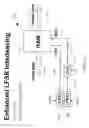 Fig. 16 - Interleaver with linear feedback shift register