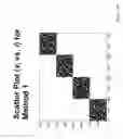 Fig. 28 - Interleaver with linear feedback shift register