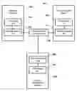 Fig. 01 - Distance-preserving anonymization of data