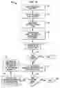 Fig. 07 - Automatic maintenance of configuration information in a replaceable electronic module