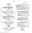Fig. 04 - Methods, systems, and media for managing dynamic storage