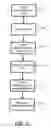 Fig. 07 - SECURE YET FLEXIBLE SYSTEM ARCHITECTURE FOR SECURE DEVICES WITH FLASH MASS STORAGE MEMORY