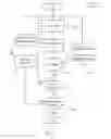 Fig. 03 - Methods for generating code for an architecture encoding an extended register specification