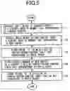 Fig. 06 - Computer with high-speed context switching