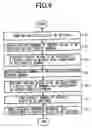 Fig. 07 - Computer with high-speed context switching