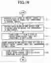 Fig. 17 - Computer with high-speed context switching