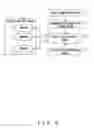 Fig. 06 - Data processor and memory read active control method