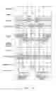 Fig. 15 - Data processor and memory read active control method