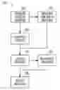 Fig. 01 - Branch prediction apparatus, systems, and methods