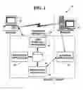 Fig. 02 - METHOD AND SYSTEM FOR AUTOMATICALLY TRANSITIONING OF CONFIGURATION SETTINGS AMONG COMPUTER SYSTEMS