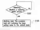 Fig. 01 - BIOS management device and method for managing BIOS setting value