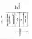 Fig. 03 - Offload processing for secure data transfer