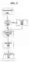 Fig. 13 - Offload processing for secure data transfer