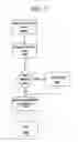 Fig. 14 - Offload processing for secure data transfer
