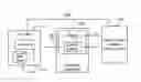 Fig. 01 - Method and system for authenticating a widget