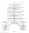 Fig. 05 - Method and system for authenticating a widget