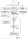 Fig. 14 - Electronic book secure communication with home subsystem