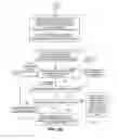 Fig. 09 - Negotiating power between power sourcing equipment and powerable devices