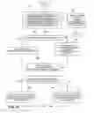 Fig. 10 - Negotiating power between power sourcing equipment and powerable devices