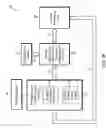 Fig. 03 - Battery powered device with dynamic and performance management