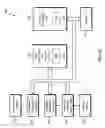 Fig. 05 - Battery powered device with dynamic and performance management