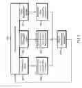 Fig. 09 - Battery powered device with dynamic and performance management
