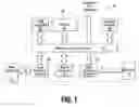 Fig. 02 - Power management of non-volatile memory systems