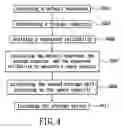 Fig. 05 - Storage device and data writing method utilizing the same