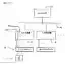 Fig. 03 - Information Processing System and Information Processing Method