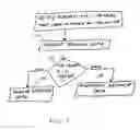 Fig. 08 - Mechanism to change firmware in a high availability single processor system