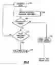Fig. 03 - Synchronizing cross checked processors during initialization by miscompare