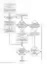 Fig. 03 - Method and System for Verifying Information Handling System Hardware Component Failure Diagnosis