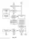 Fig. 04 - Method and System for Verifying Information Handling System Hardware Component Failure Diagnosis