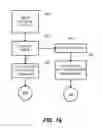 Fig. 16 - Debugging multi-port bridge system conforming to serial advanced technology attachment (SATA) or serial attached small computer system interface (SCSI) (SAS) standards using idle/scrambled dwords