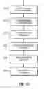 Fig. 09 - Controlling software failure data reporting and responses