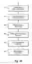 Fig. 09 - Controlling software failure data reporting and responses