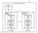Fig. 01 - Built-in self test (BIST) architecture having distributed interpretation and generalized command protocol