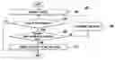 Fig. 01 - Method and apparatus for hybrid automatic repeat request transmission