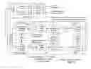 Fig. 18 - LDPC (low density parity check) coded signal decoding using parallel and simultaneous bit node and check node processing