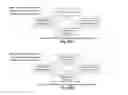 Fig. 54 - LDPC (low density parity check) coded signal decoding using parallel and simultaneous bit node and check node processing