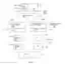 Fig. 09 - Method for modifying an initial layout of story elements in a user-generated online story
