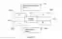 Fig. 10 - Method for modifying an initial layout of story elements in a user-generated online story