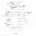 Fig. 09 - Method and system for online transformation using an image URL application programming interface (API)