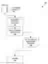 Fig. 01 - Document content analysis technology for reducing cognitive load
