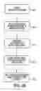 Fig. 07 - Interactive user controlled avatar animations