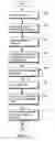 Fig. 05 - Method and a system for creating a website guide