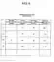 Fig. 10 - Determining macro blocks terminal for integrated circuit layout