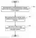 Fig. 01 - Fast evaluation of average critical area for ic layouts
