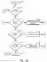 Fig. 05 - Method and system for performing target enlargement in the presence of constraints